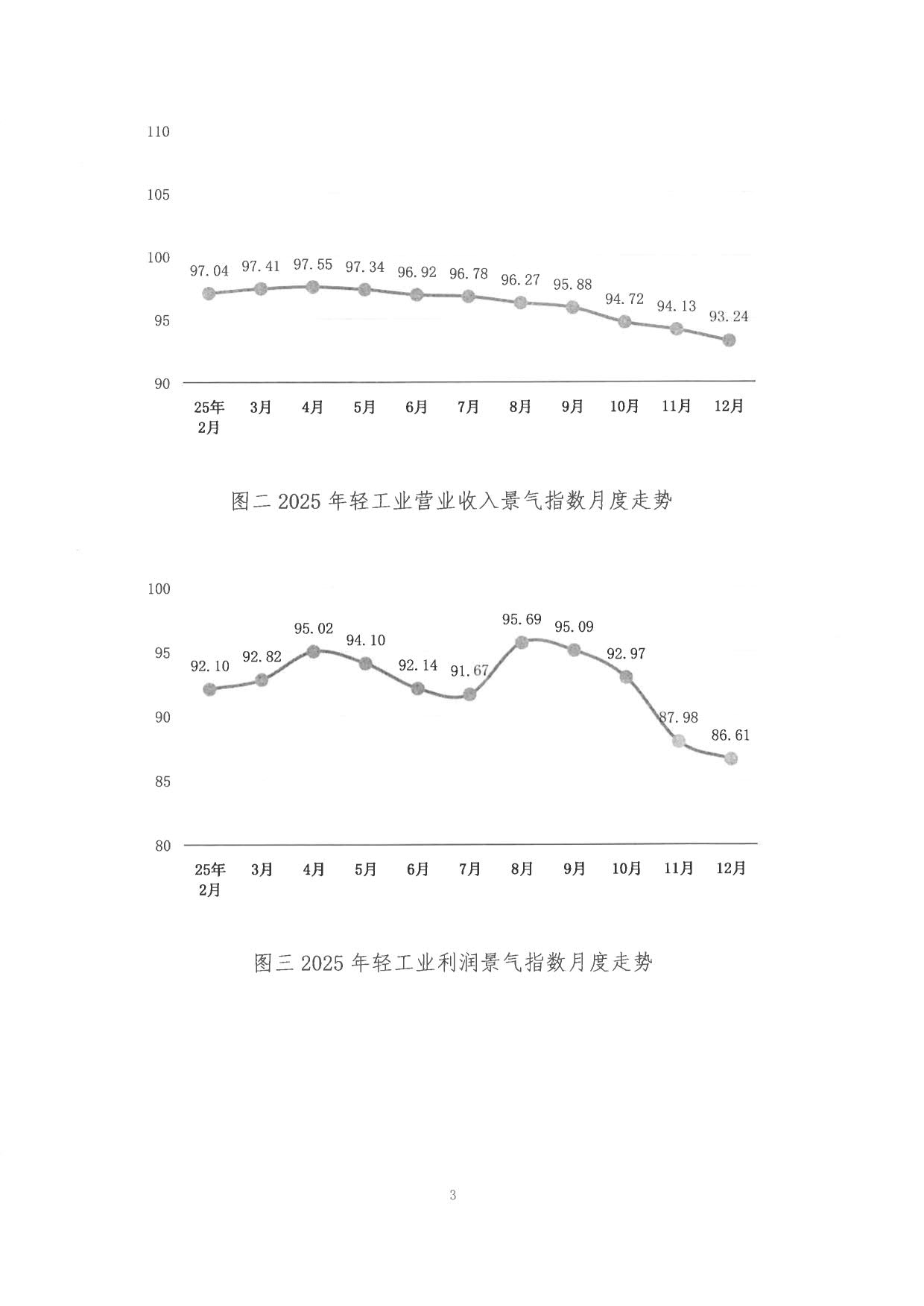 2025年度輕工業(yè)景氣指數(shù)公報_3.jpg