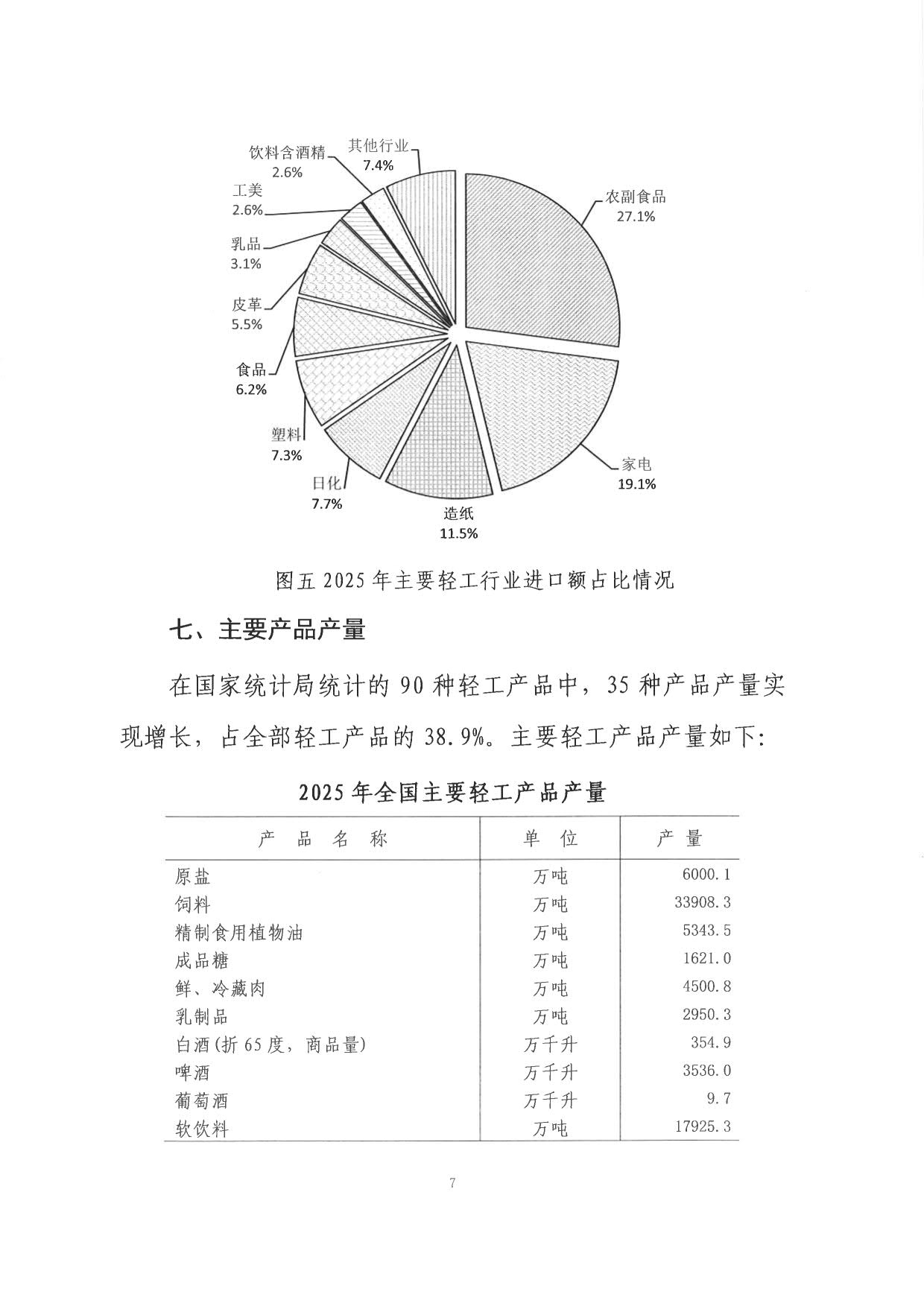 2025年度輕工業(yè)統(tǒng)計公報_7.jpg