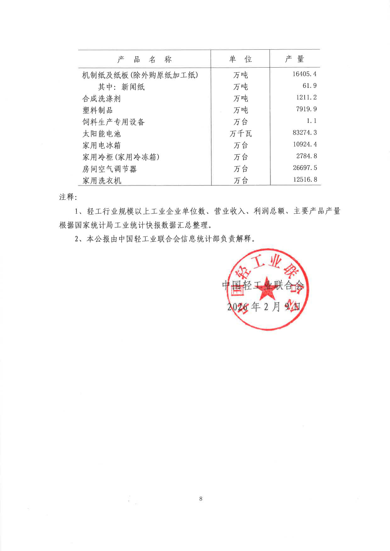 2025年度輕工業(yè)統(tǒng)計公報_8.jpg