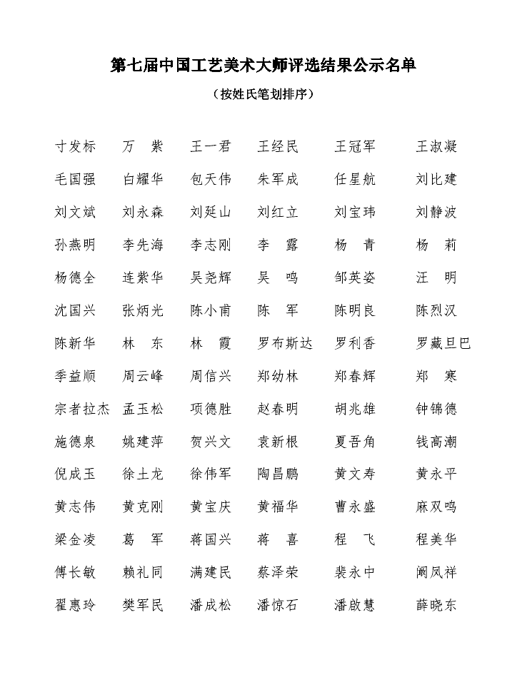 D:\聯(lián)合會相關(guān)工作文檔\工藝美術(shù)大師\工美大師\mingdan800.gif