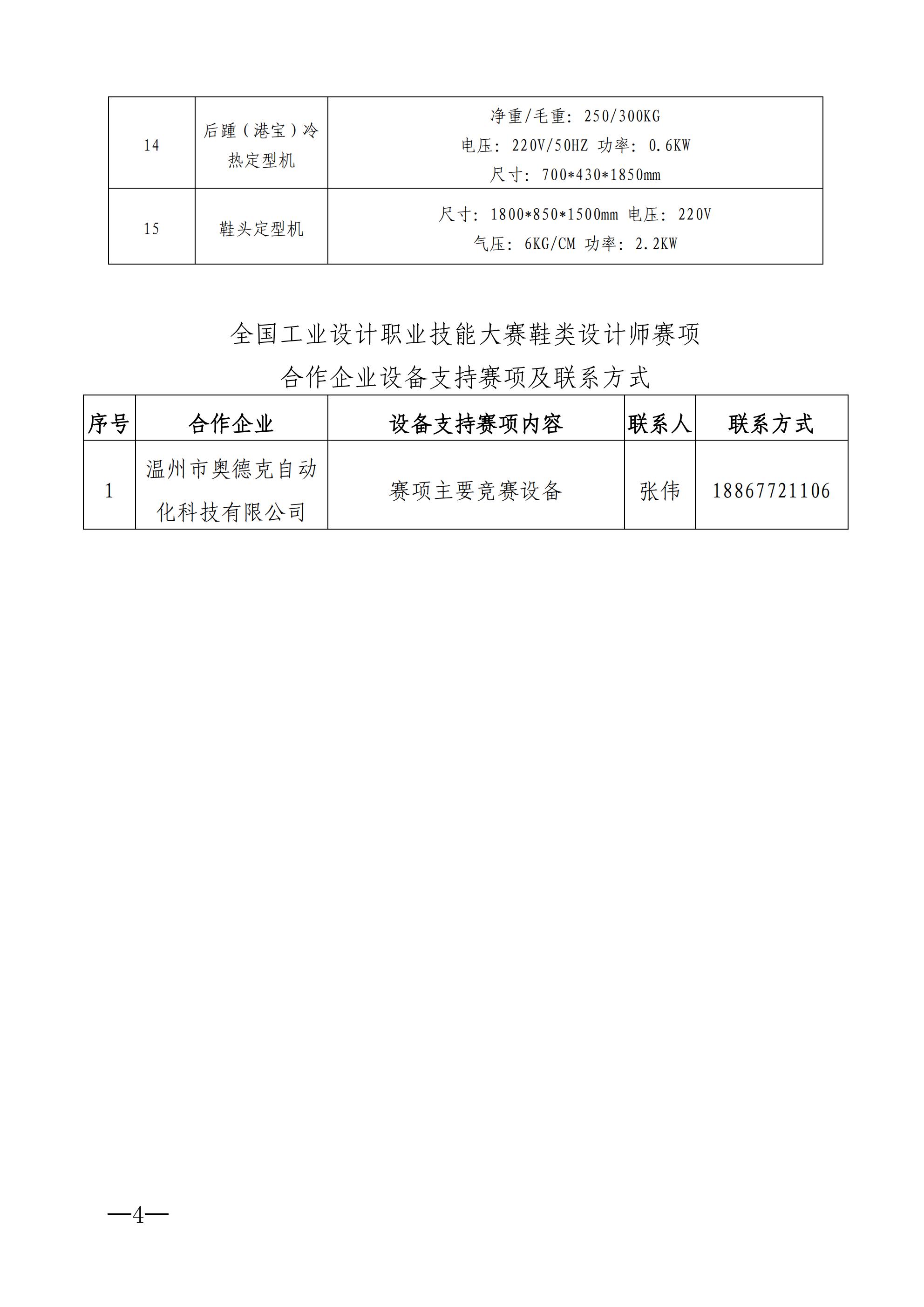 關(guān)于公布大賽鞋類設(shè)計(jì)師賽項(xiàng)合作企業(yè)及競(jìng)賽主要設(shè)備配置清單的通知_03.jpg