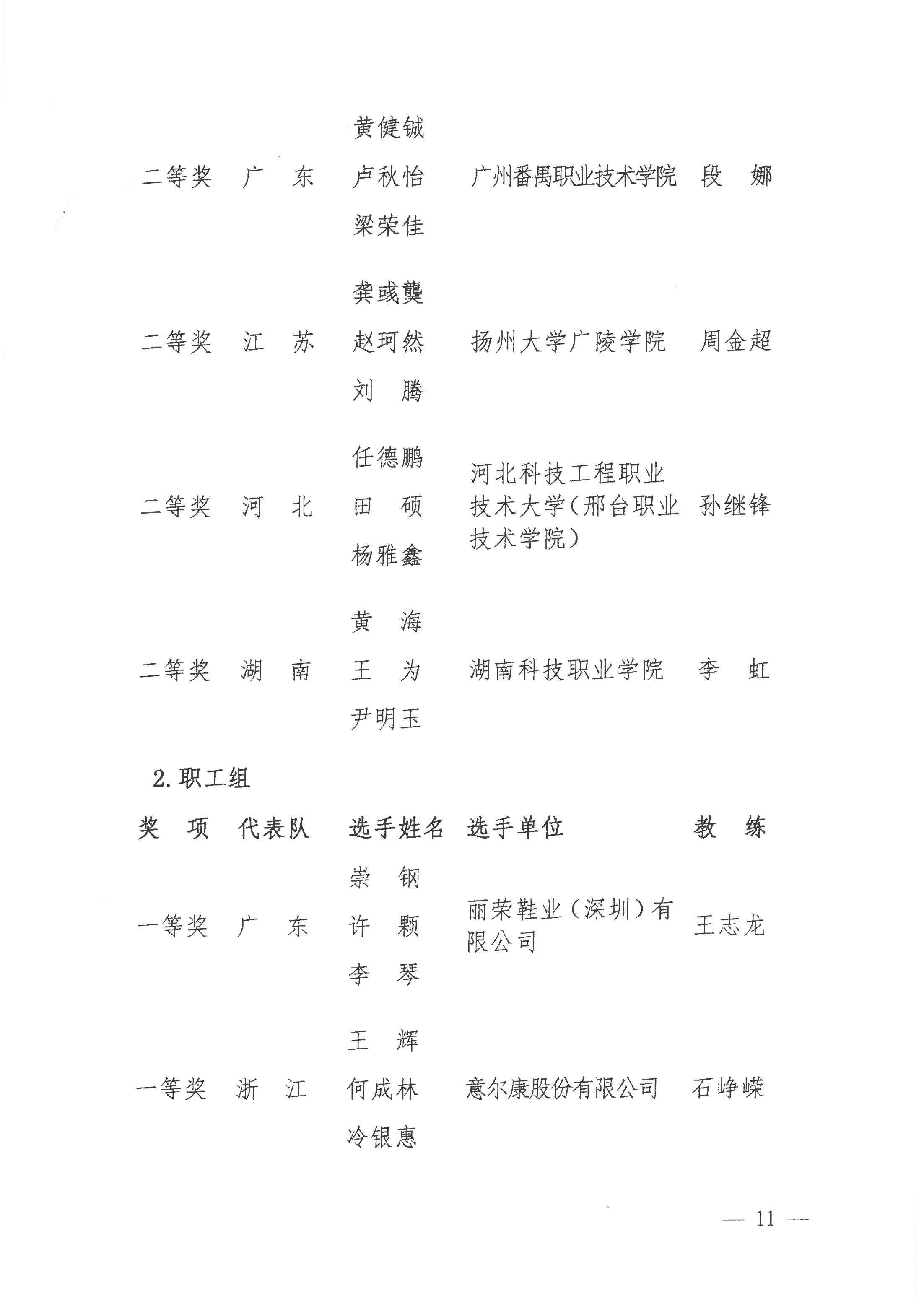 關(guān)于公布2021年全國行業(yè)職業(yè)技能競賽——全國工業(yè)設(shè)計(jì)職業(yè)技能大賽決賽獲獎(jiǎng)名單的通知_10.jpg