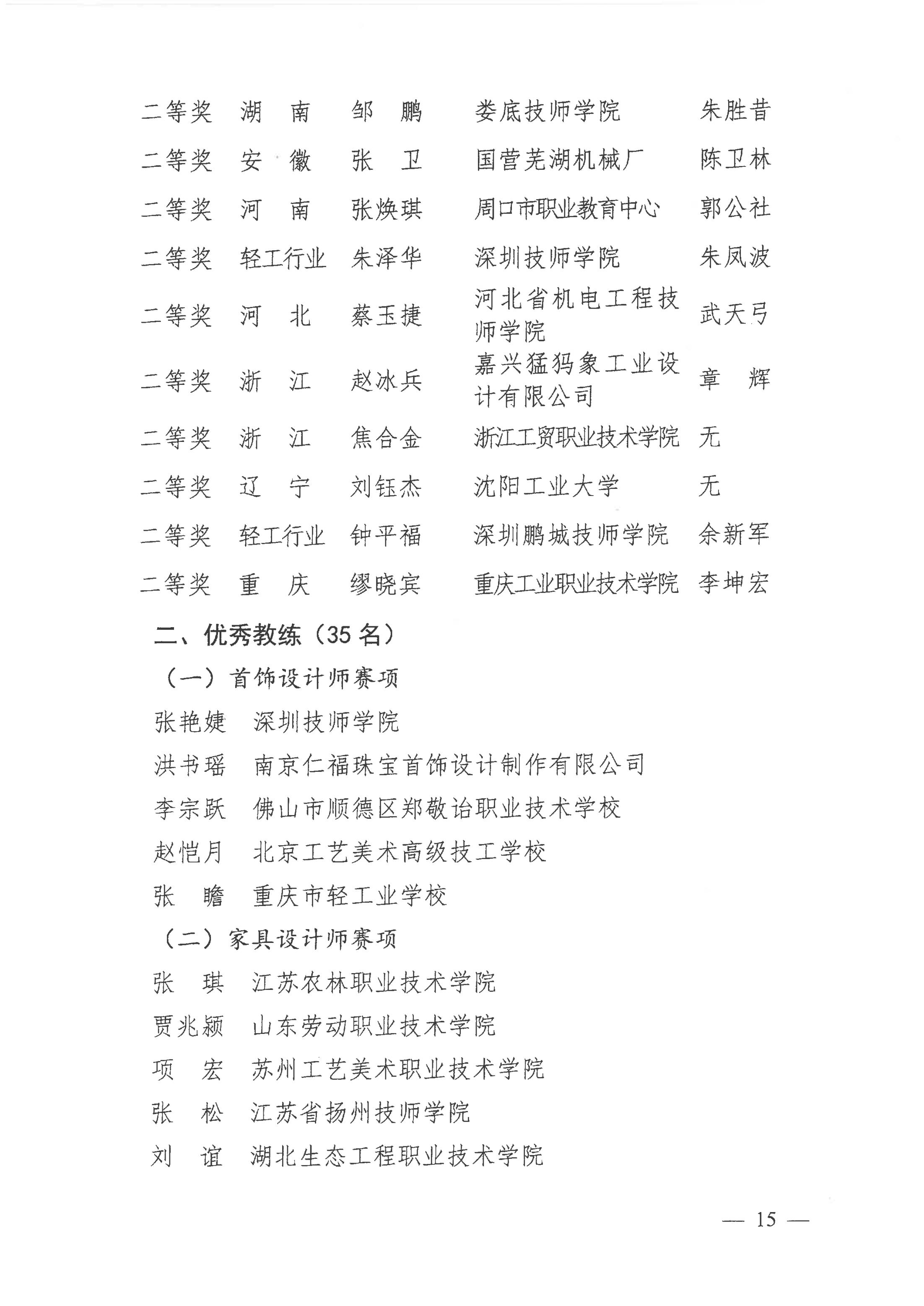 關(guān)于公布2021年全國行業(yè)職業(yè)技能競賽——全國工業(yè)設(shè)計(jì)職業(yè)技能大賽決賽獲獎(jiǎng)名單的通知_14.jpg