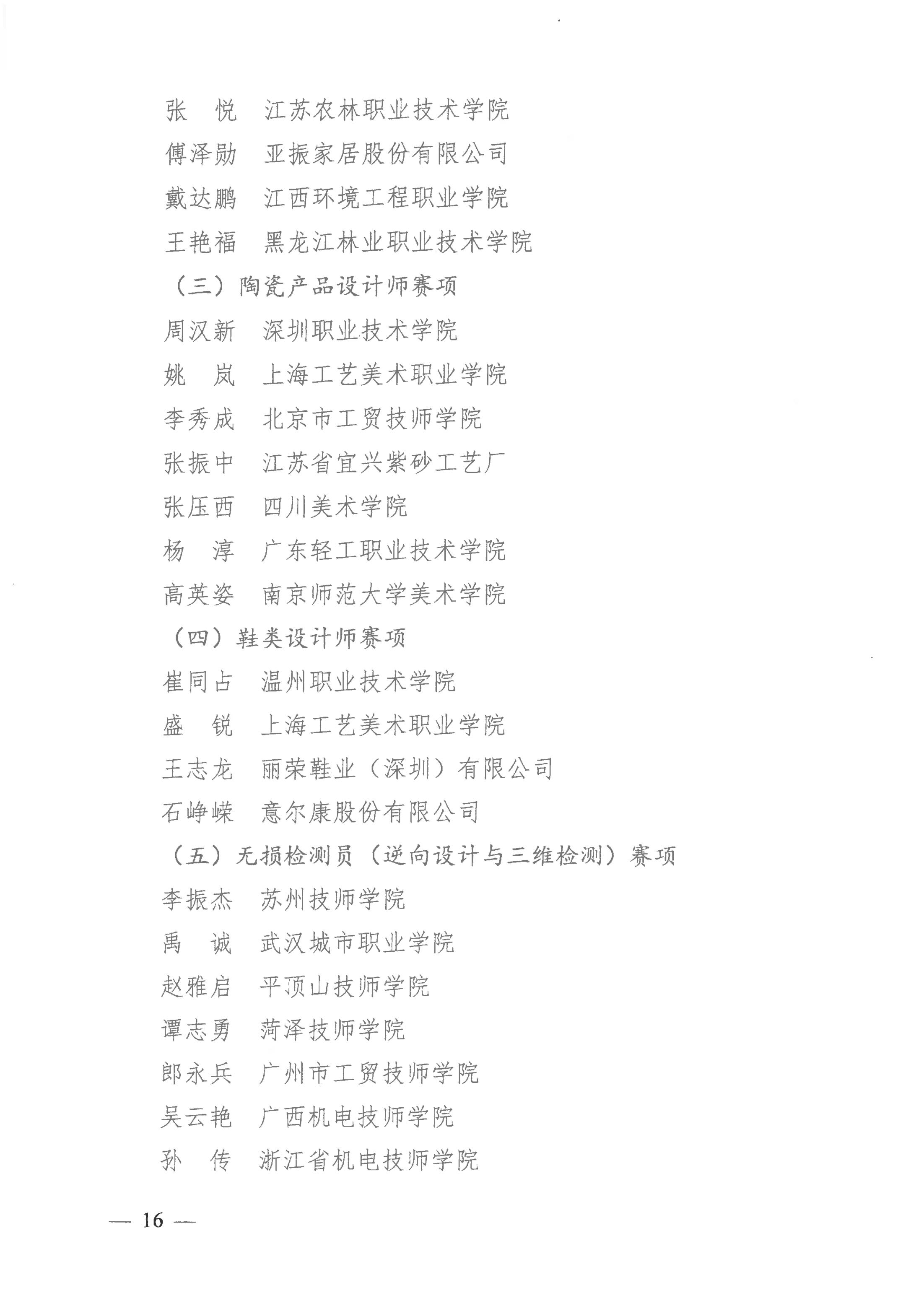 關(guān)于公布2021年全國行業(yè)職業(yè)技能競賽——全國工業(yè)設(shè)計(jì)職業(yè)技能大賽決賽獲獎(jiǎng)名單的通知_15.jpg